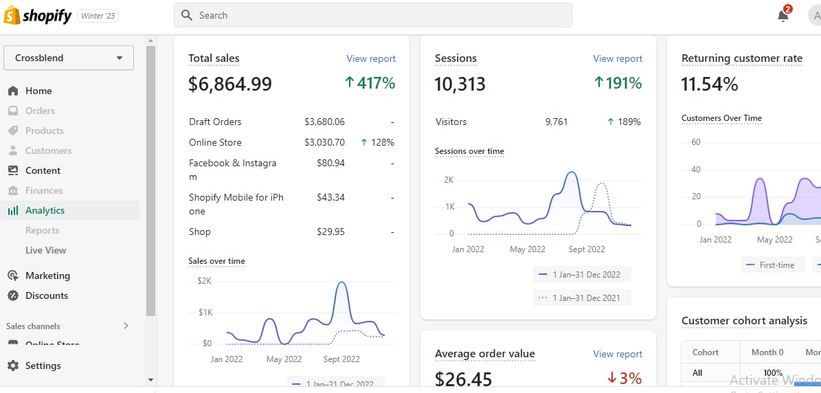 Crossblend Shopify analytics dashboard