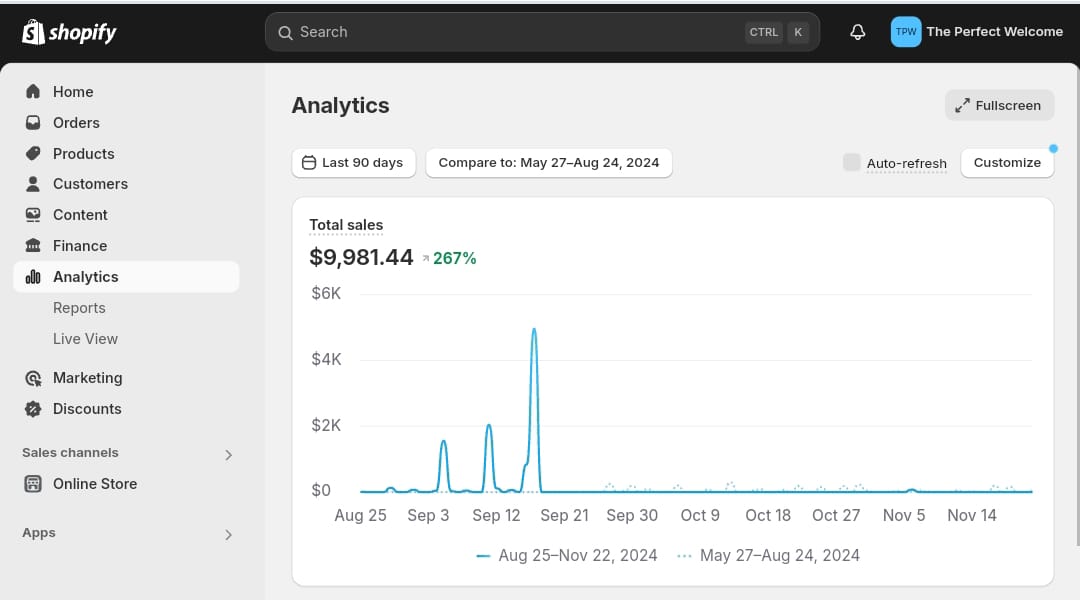 The Perfect Welcome Shopify analytics dashboard