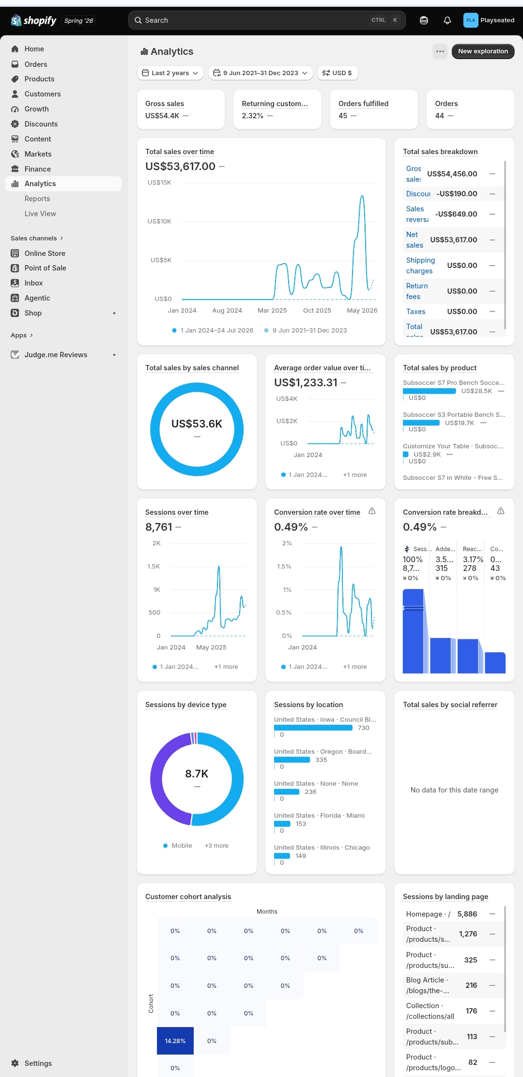 Shopify store analytics