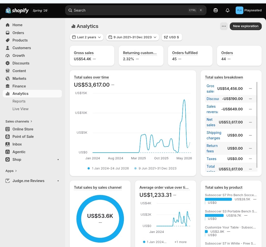 PlaySeated Shopify analytics dashboard showing $53,617 in net sales